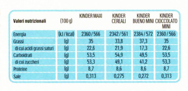 Kinder Pentolaccia con Cioccolato, Bueno, Cereali e Maxi 228g tabella