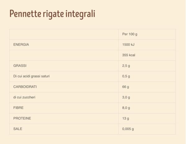 Misura Pennette Rigate Integrali Ricchi di Fibre 500g valori nutrizionali