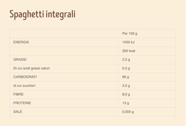Misura Spaghetti Integrali Ricchi di Fibre 500g ingredienti