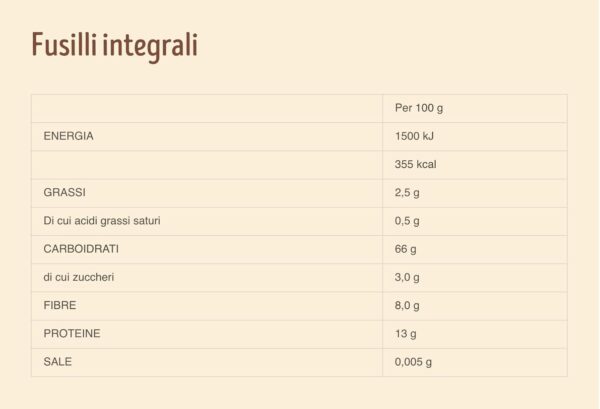 Misura Fusilli Rigate Integrali Ricchi di Fibre 500g valori nutrizionali